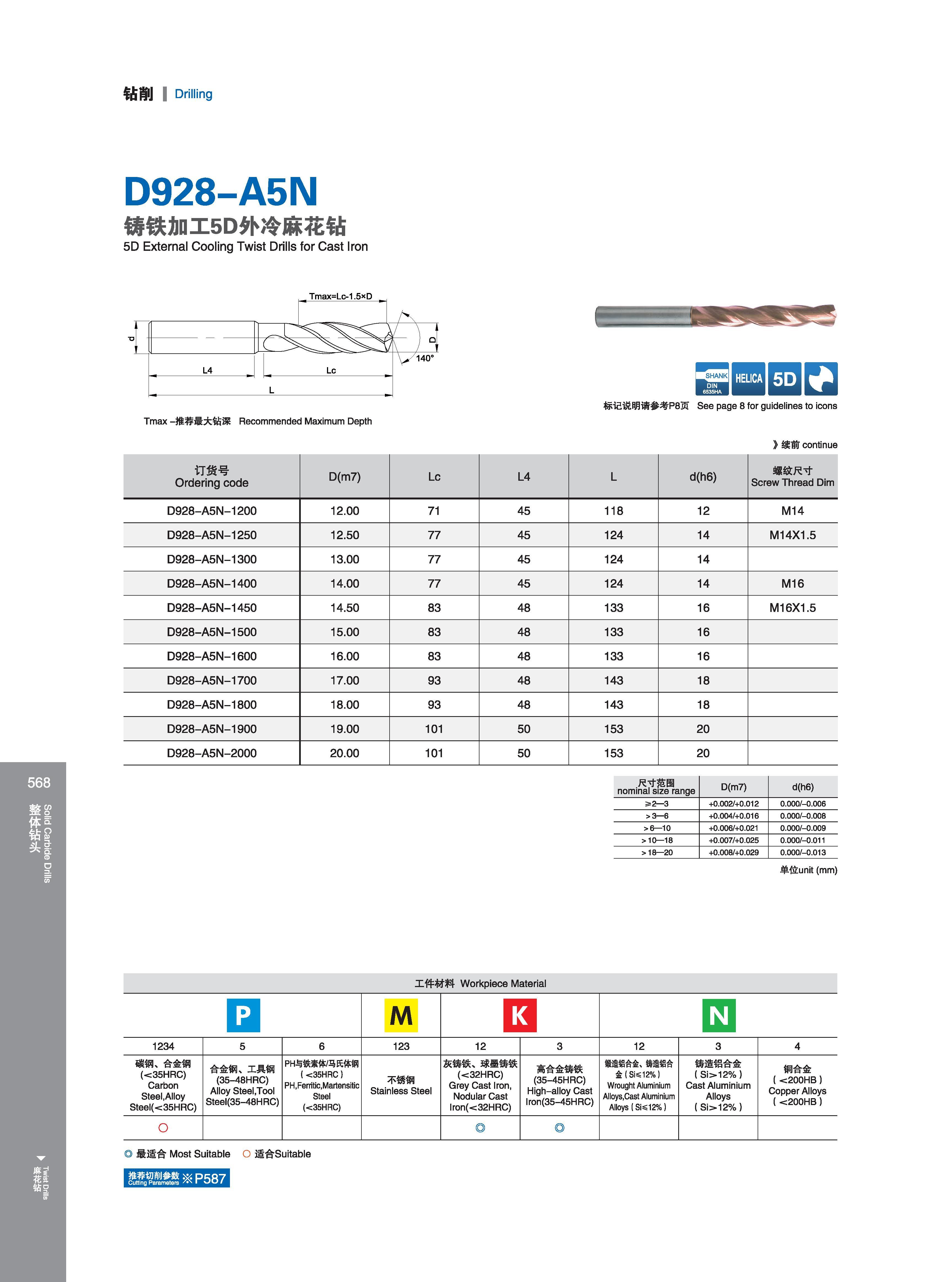 574 钻削 I Drilling D928-A5N 铸铁加工5D外冷麻花钻 5D External Cooling Twist Drills for Cast Iron Чугун shank i Tmax -推荐最大钻深 Recommended Maximum Depth Максимальная глуби Каталог GESAC 2015 Металлорежущий инструмент для промышленного станочного оборудования Токарные резцы со сменными режущими пластинами Фрезы сборные и монолитные Сверла Стр. 568