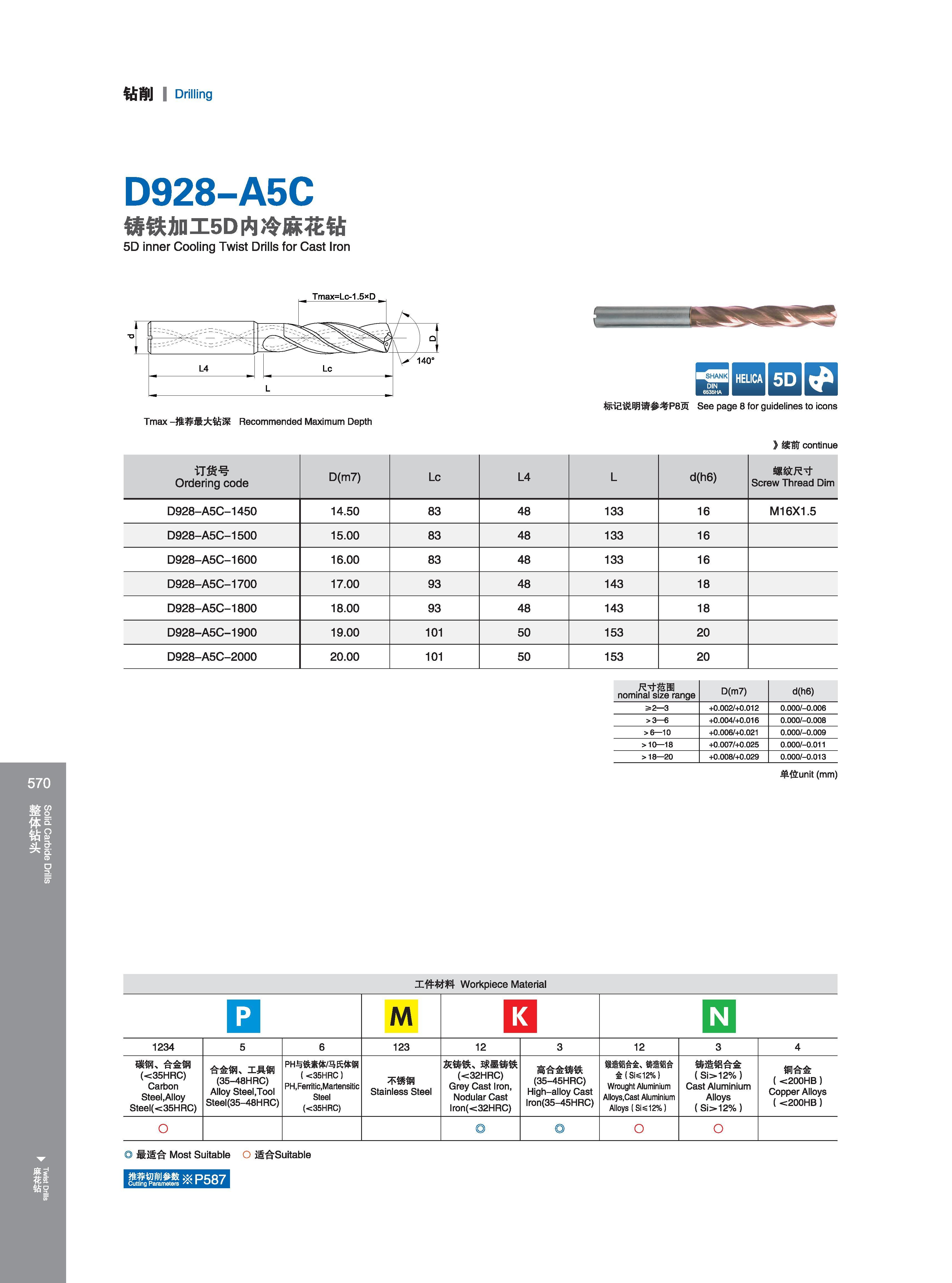 576 钻削 I Drilling D928-A5C 铸铁加工5D内冷麻花钻 5D inner Cooling Twist Drills for Cast Iron Чугун IQ 标记说明请参考P8页 See page 8 for guidelines to i Tmax -推荐最大钻深 Recommende Каталог GESAC 2015 Металлорежущий инструмент для промышленного станочного оборудования Токарные резцы со сменными режущими пластинами Фрезы сборные и монолитные Сверла Стр. 570
