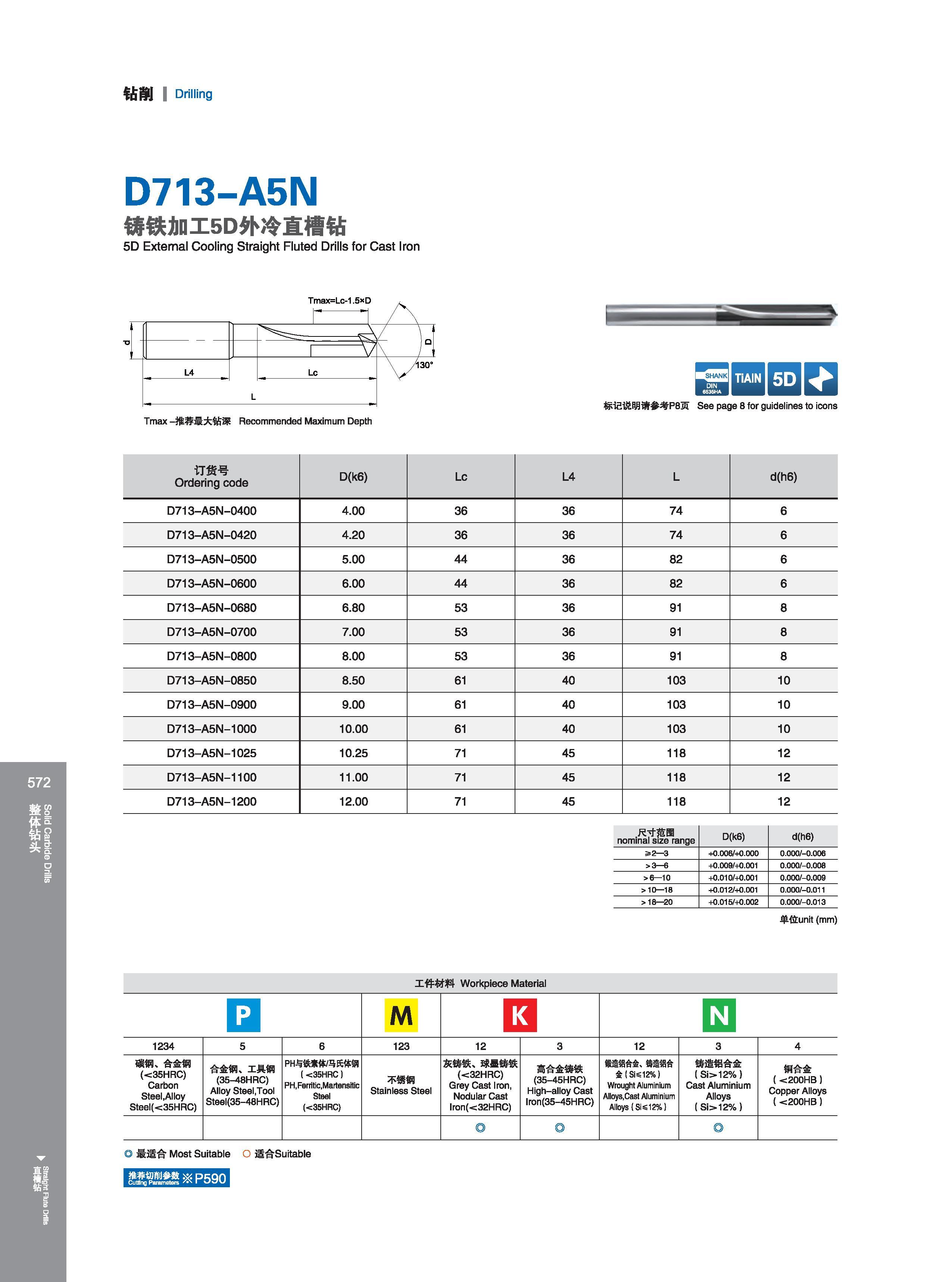 578 钻削 I Drilling D713-A5N 铸铁加工5D外冷直槽钻 5D External Cooling Straight Fluted Drills for Cast Iron Чугун SHANk I I I 标记说明请参考P8页 See page 8 for guidelines to ico Каталог GESAC 2015 Металлорежущий инструмент для промышленного станочного оборудования Токарные резцы со сменными режущими пластинами Фрезы сборные и монолитные Сверла Стр. 572