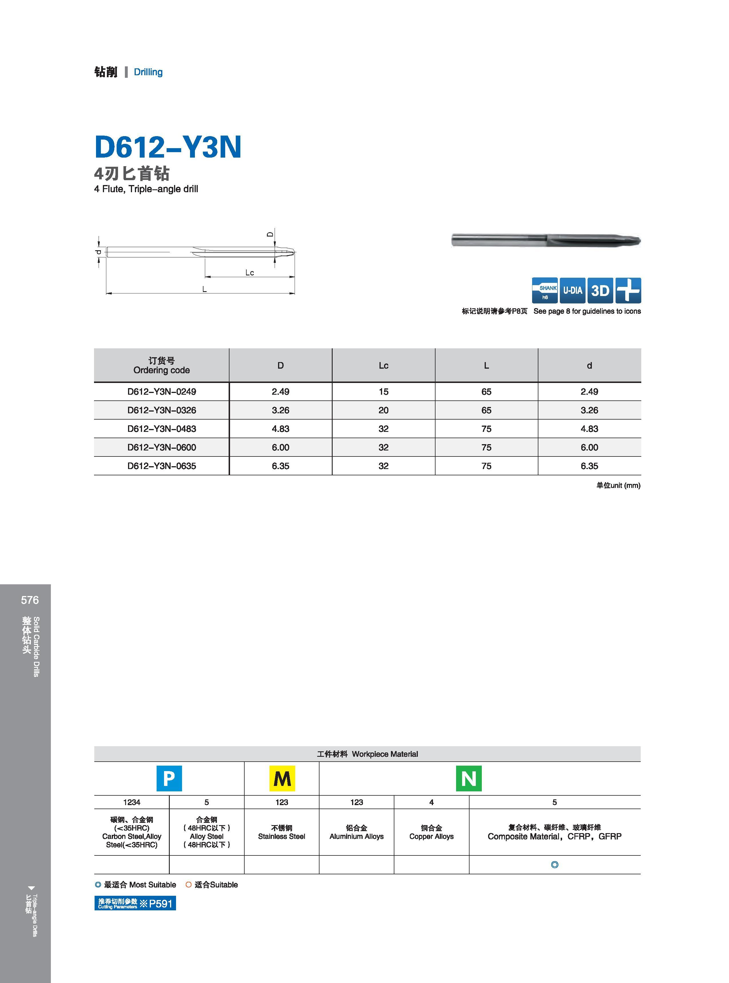 582 钻削 I Drilling D612-Y3N 4刃匕首钻 4 Flute, Triple-angle drill Lc 标记说明请参考P8页 See page 8 for guidelines to icons Расшифровку графических символов каталога см на Каталог GESAC 2015 Металлорежущий инструмент для промышленного станочного оборудования Токарные резцы со сменными режущими пластинами Фрезы сборные и монолитные Сверла Стр. 576