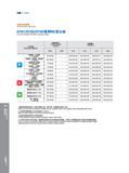 586 钻削 I Drilling 推荐切削参数 Recommended Cutting Data Режимы резания на станках (рекомендованные производителем инструмента) D101/D102/D103 系列 INIC 定心钻 D101/D102 Каталог GESAC 2015 Металлорежущий инструмент для промышленного станочного оборудования Токарные резцы со сменными режущими пластинами Фрезы сборные и монолитные Сверла Стр. 580