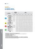 588 钻削 I Drilling 推荐切削参数 Recommended Cutting Data Режимы резания на станках (рекомендованные производителем инструмента) D918通用加工麻花钻 D918 Twist Drills for Ge Каталог GESAC 2015 Металлорежущий инструмент для промышленного станочного оборудования Токарные резцы со сменными режущими пластинами Фрезы сборные и монолитные Сверла Стр. 582
