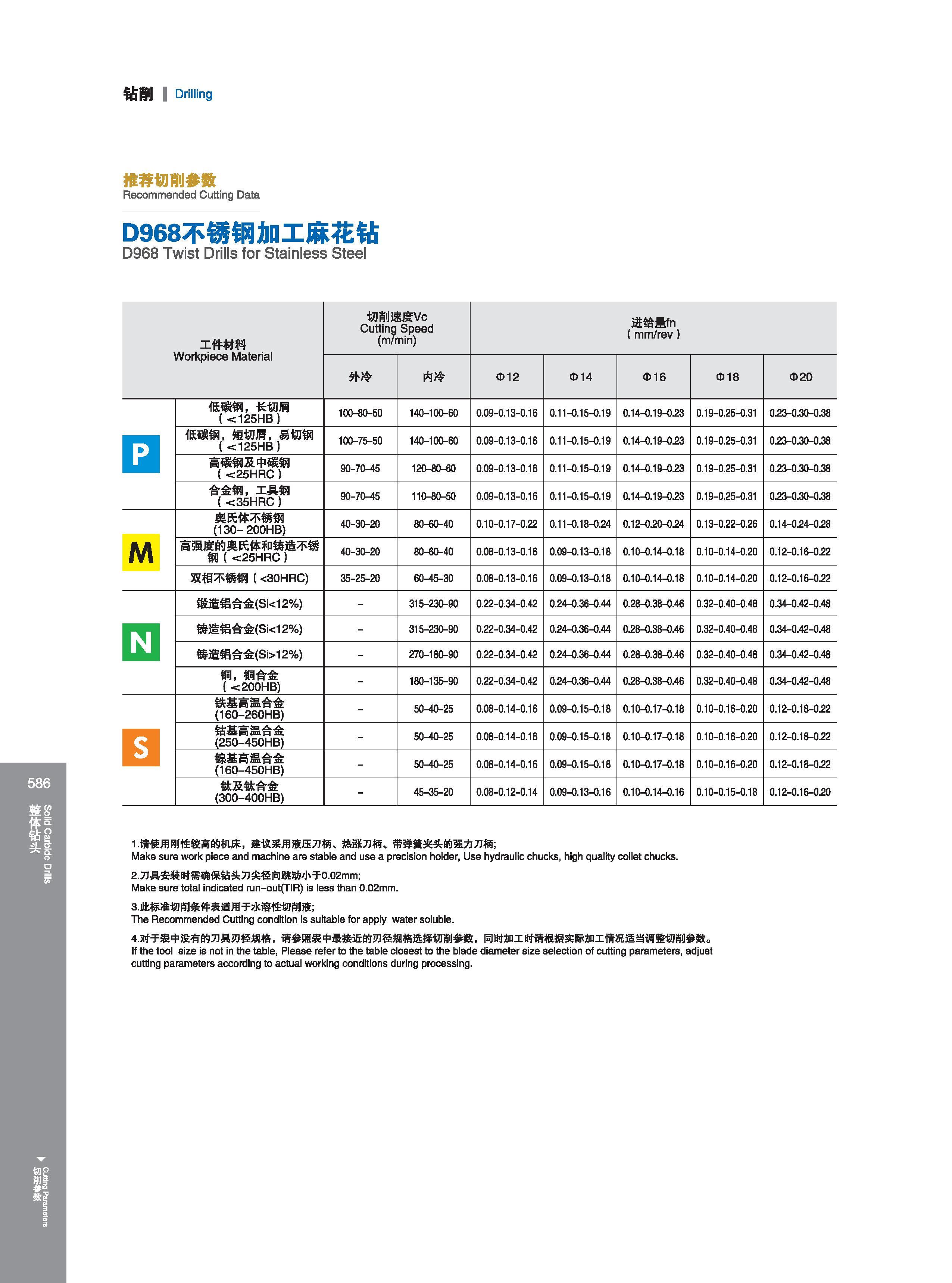 592 钻削 I Drilling 推荐切削参数 Recommended Cutting Data Режимы резания на станках (рекомендованные производителем инструмента) D968不锈钢加工麻花钻 D968 Twist Drills for S Каталог GESAC 2015 Металлорежущий инструмент для промышленного станочного оборудования Токарные резцы со сменными режущими пластинами Фрезы сборные и монолитные Сверла Стр. 586