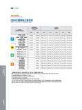 592 钻削 I Drilling 推荐切削参数 Recommended Cutting Data Режимы резания на станках (рекомендованные производителем инструмента) D968不锈钢加工麻花钻 D968 Twist Drills for S Каталог GESAC 2015 Металлорежущий инструмент для промышленного станочного оборудования Токарные резцы со сменными режущими пластинами Фрезы сборные и монолитные Сверла Стр. 586