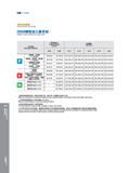 594 钻削 I Drilling 推荐切削参数 Recommended Cutting Data Режимы резания на станках (рекомендованные производителем инструмента) D928铸铁加工麻花钻 D928 Twist Drills for Ca Каталог GESAC 2015 Металлорежущий инструмент для промышленного станочного оборудования Токарные резцы со сменными режущими пластинами Фрезы сборные и монолитные Сверла Стр. 588
