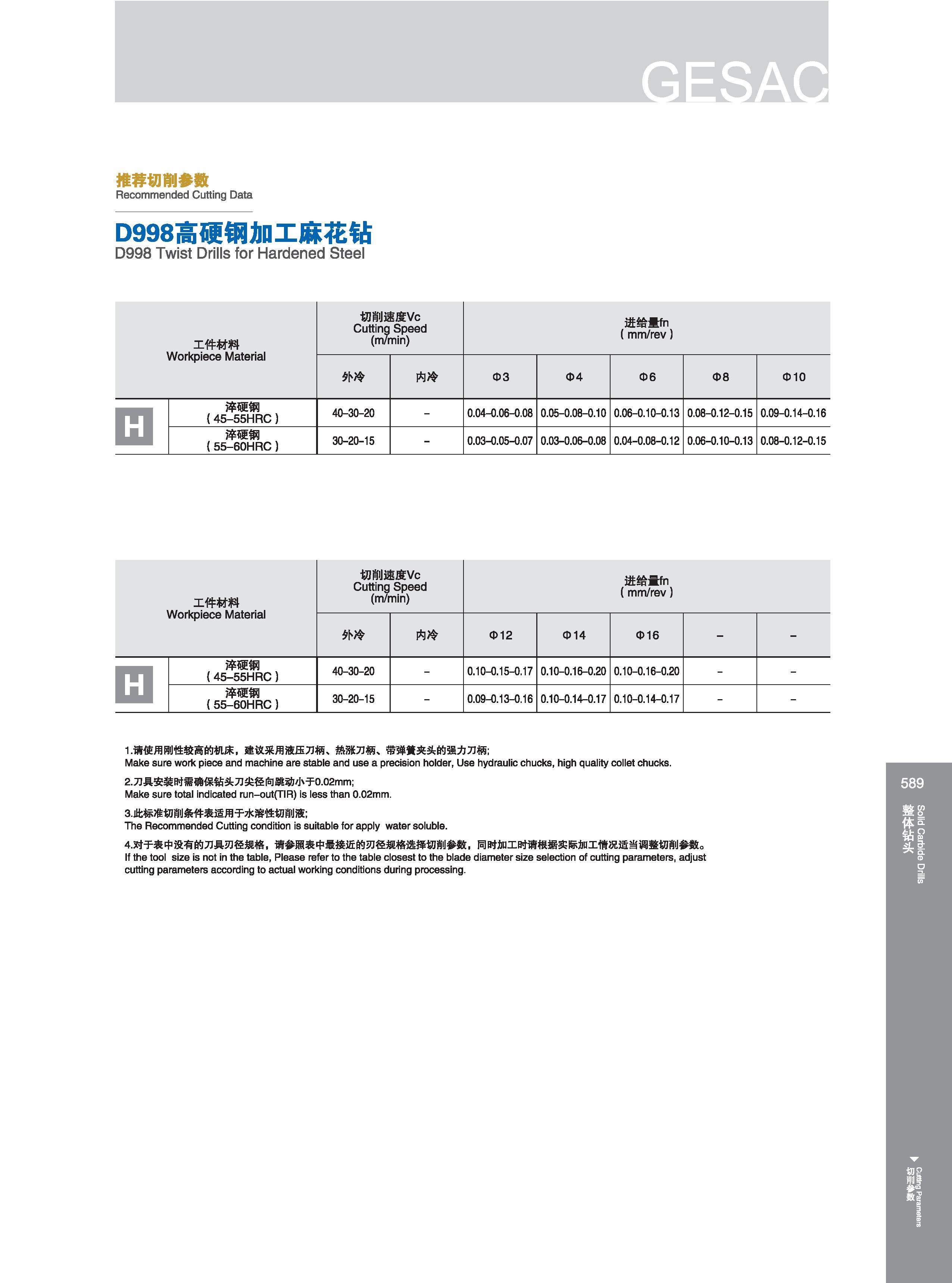 595 推荐切削参数 Recommended Cutting Data Режимы резания на станках (рекомендованные производителем инструмента) D998高硬钢加工麻花钻 D998 Twist Drills for Hardened Steel Каталог GESAC 2015 Металлорежущий инструмент для промышленного станочного оборудования Токарные резцы со сменными режущими пластинами Фрезы сборные и монолитные Сверла Стр. 589