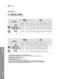 596 钻削 I Drilling 推荐切削参数 Recommended Cutting Data Режимы резания на станках (рекомендованные производителем инструмента) D713铸铁加工直槽钻 D713 Straight Flute Dril Каталог GESAC 2015 Металлорежущий инструмент для промышленного станочного оборудования Токарные резцы со сменными режущими пластинами Фрезы сборные и монолитные Сверла Стр. 590