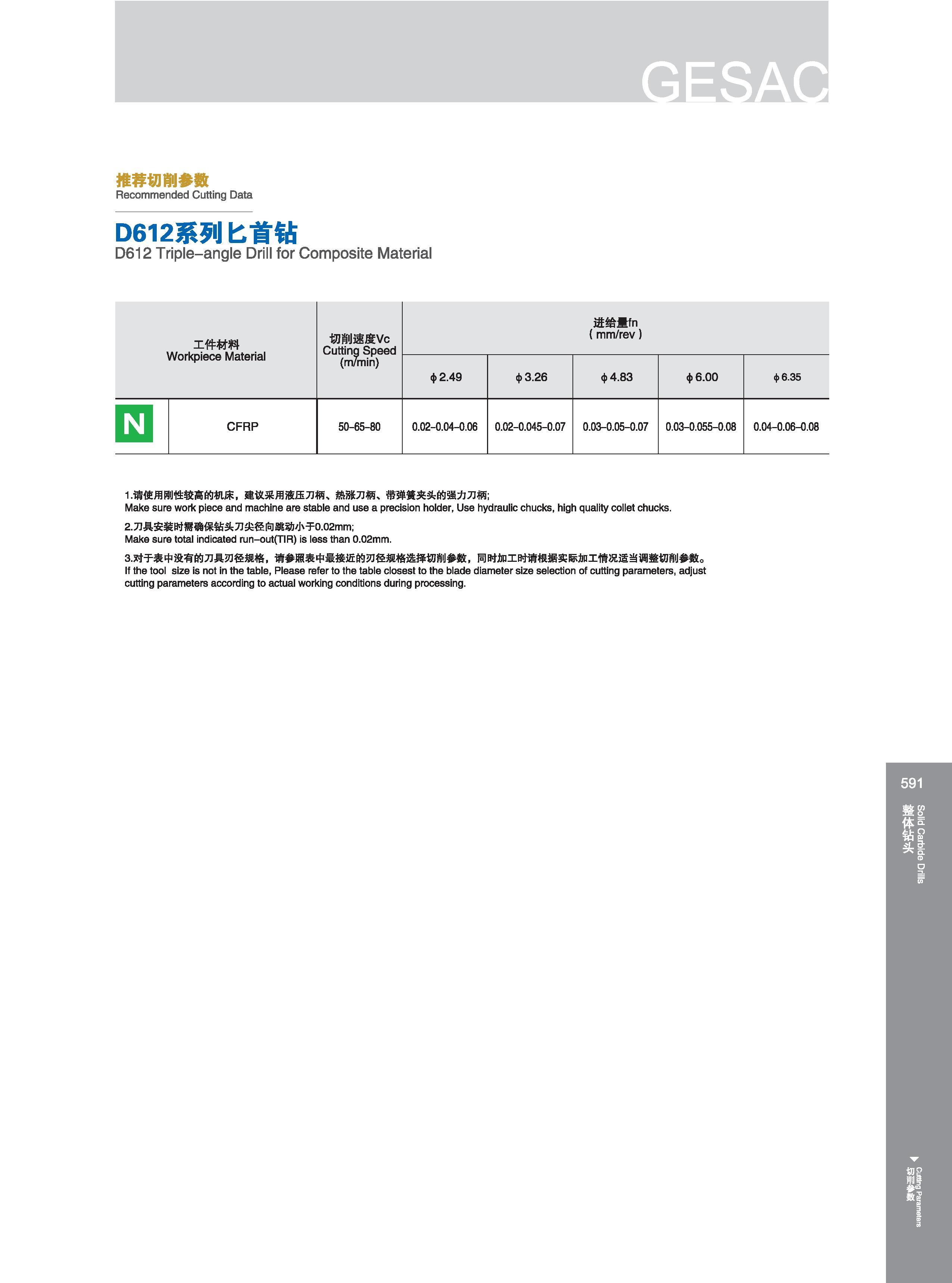 597 推荐切削参数 Recommended Cutting Data Режимы резания на станках (рекомендованные производителем инструмента) D612系列匕首钻 D612 Triple-angle Drill for Composite Ma Каталог GESAC 2015 Металлорежущий инструмент для промышленного станочного оборудования Токарные резцы со сменными режущими пластинами Фрезы сборные и монолитные Сверла Стр. 591