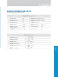 599 铣削加工的切削参数与通用计算公式 Cutting Parameters and General Formula 常用参数及其单位Parameter and Unit D 鉄刀直径Diameter (mm) Fn 每转进给量 Feed per Revolution (mm/rev) ap 切削深度Cutti Каталог GESAC 2015 Металлорежущий инструмент для промышленного станочного оборудования Токарные резцы со сменными режущими пластинами Фрезы сборные и монолитные Сверла Стр. 593
