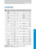 607 Таблица аналогов марок нержавеющих сталей из Китая Америки Англии Франции Германии Японии Европейского сообщества Каталог GESAC 2015 Металлорежущий инструмент для промышленного станочного оборудования Токарные резцы со сменными режущими пластинами Фрезы сборные и монолитные Сверла Стр. 601