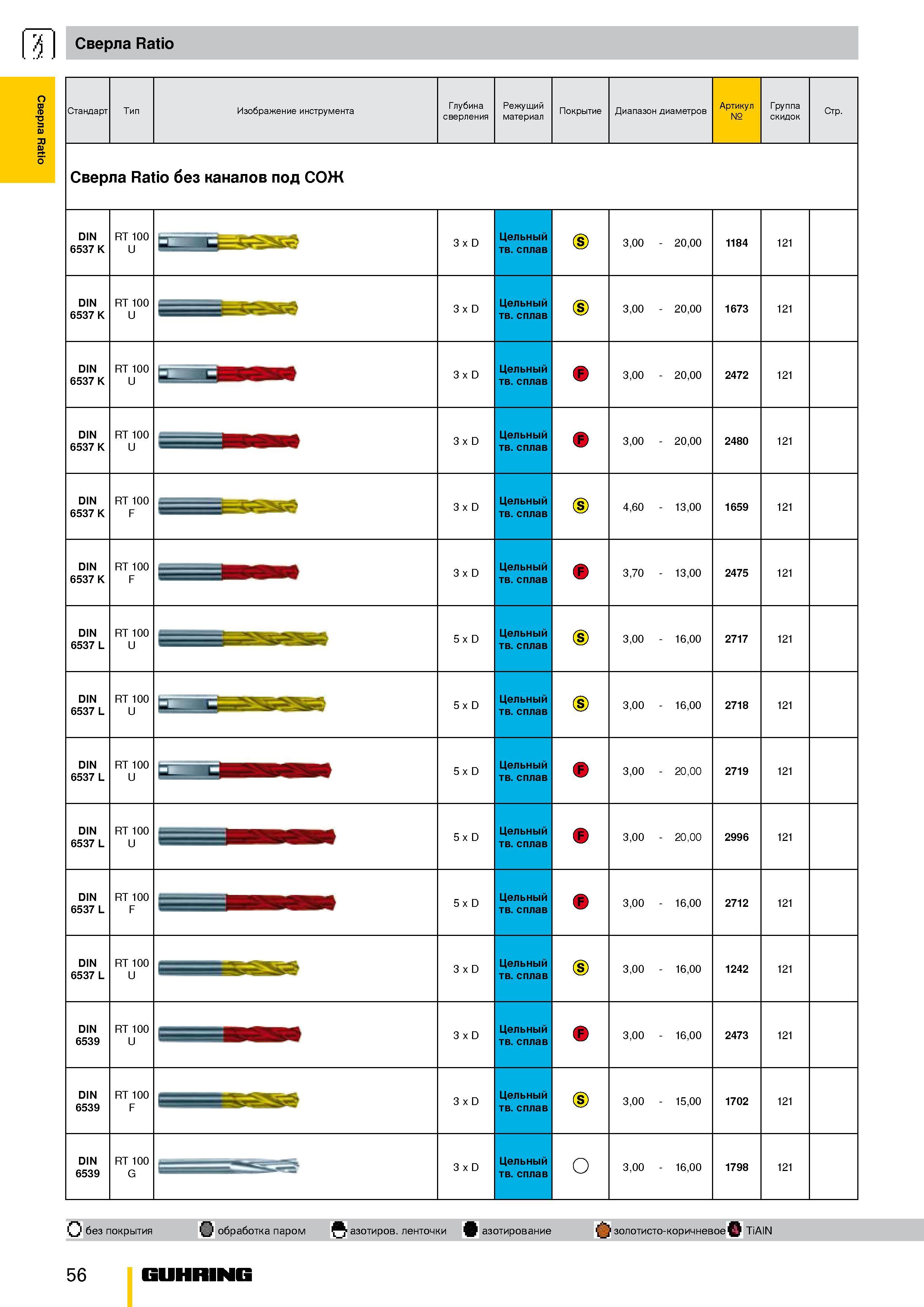 3 Твердосплавные спиральные монолитные сверла Guhring Ratio Иллюстрированный обзор производисвенной программы немецкого производителя Каталог GUHRING 2009 Металлорежущий инструмент и шпиндельная инструментальная оснастка для металлообрабатывающих станков Стр. 56