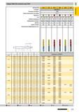 160 Твердосплавные стандартные спиральные сверла Guhring Ratio без каналов под СОЖ Артикул № Стандарт Режущий материал Группа применения твердого спл Каталог GUHRING 2009 Осевой режущий инструмент и инструментальная оснастка Стр. 213