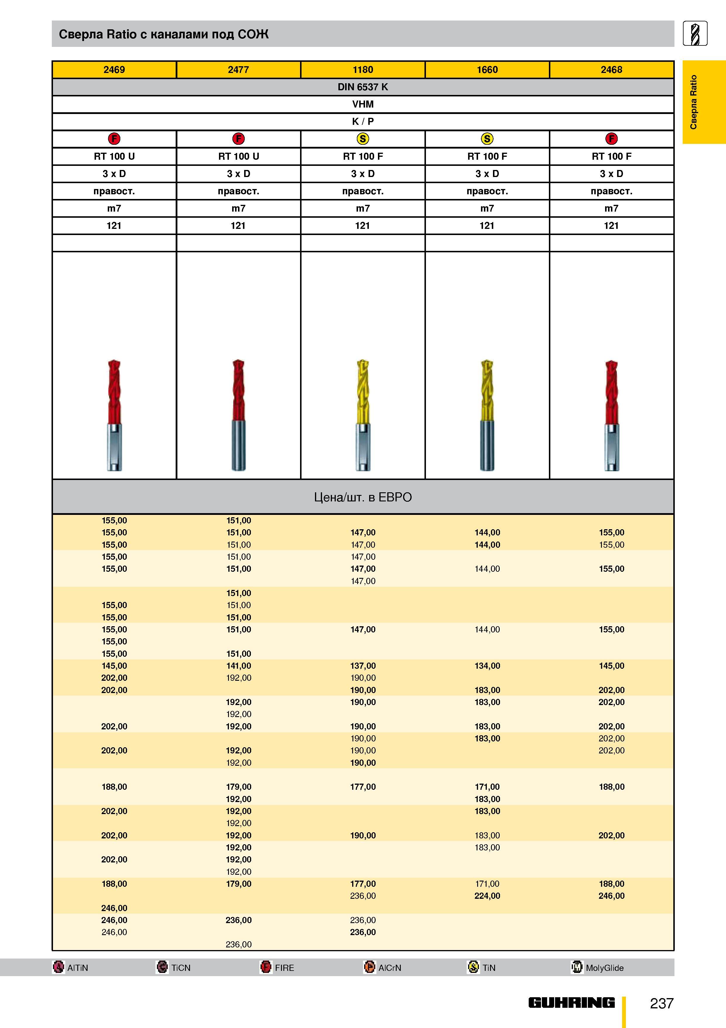 184 Сверла Ratio с каналами под СОЖ 2469 2477 1180 1660 2468 DIN 6537 K VHM K / P RT 100 U RT 100 U RT 100 F RT 100 F RT 100 F 3 x D 3 x D 3 x D 3 x Каталог GUHRING 2009 Металлорежущий инструмент и шпиндельная инструментальная оснастка для металлообрабатывающих станков Стр. 237