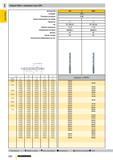 213 Сверла Ratio с каналами под СОЖ Те> Р Группа прим Г Нап ническая ин tmax= 12-1,5 X d, Артикул № Стандарт гжущий материал енения твердого сплава П Каталог GUHRING 2009 Осевой режущий инструмент и инструментальная оснастка Стр. 266
