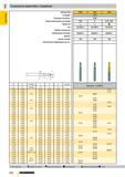 239 Сверла Ratio Ступенчатые сверла Ratio, 3-лезвийные Артикул № Стандарт Режущий материал Группа применения твердого сплава Покрытие Тип Глубина све Каталог GUHRING 2009 Осевой режущий инструмент и инструментальная оснастка Стр. 292