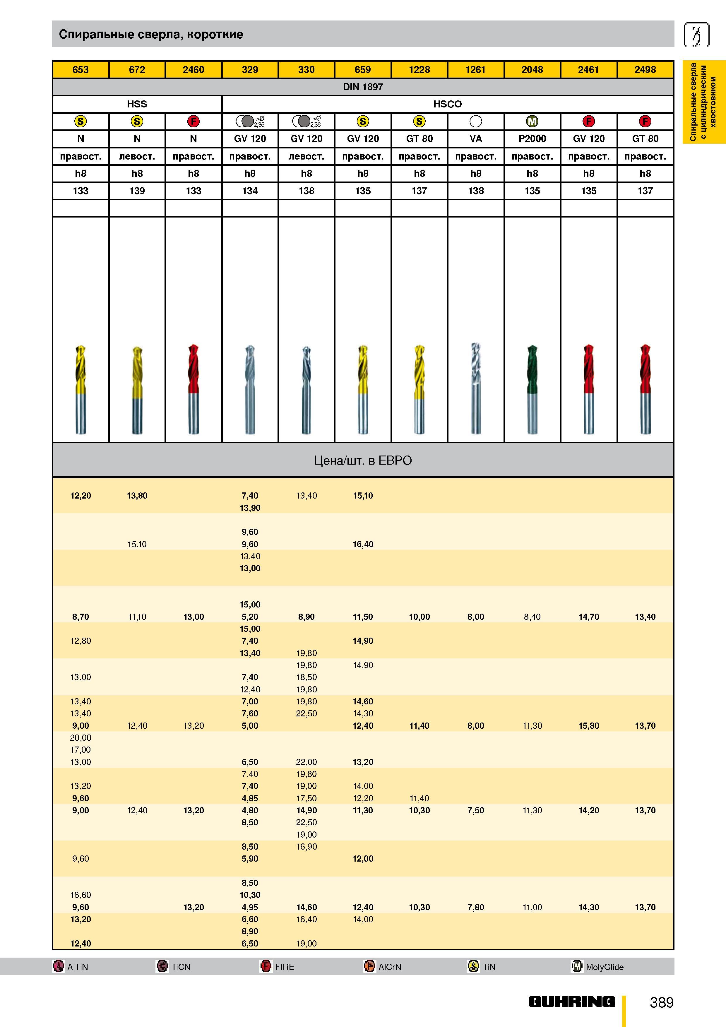 336 Спиральные короткие сверла 653 672 2460 329 330 659 1228 1261 2048 2461 2498 DIN 1897 HSS HSCO 2,36 (9 >0 2,36 (S) (s) О (Jl GV 120 GV 120 GT 80 Каталог GUHRING 2009 Металлорежущий инструмент и шпиндельная инструментальная оснастка для металлообрабатывающих станков Стр. 389