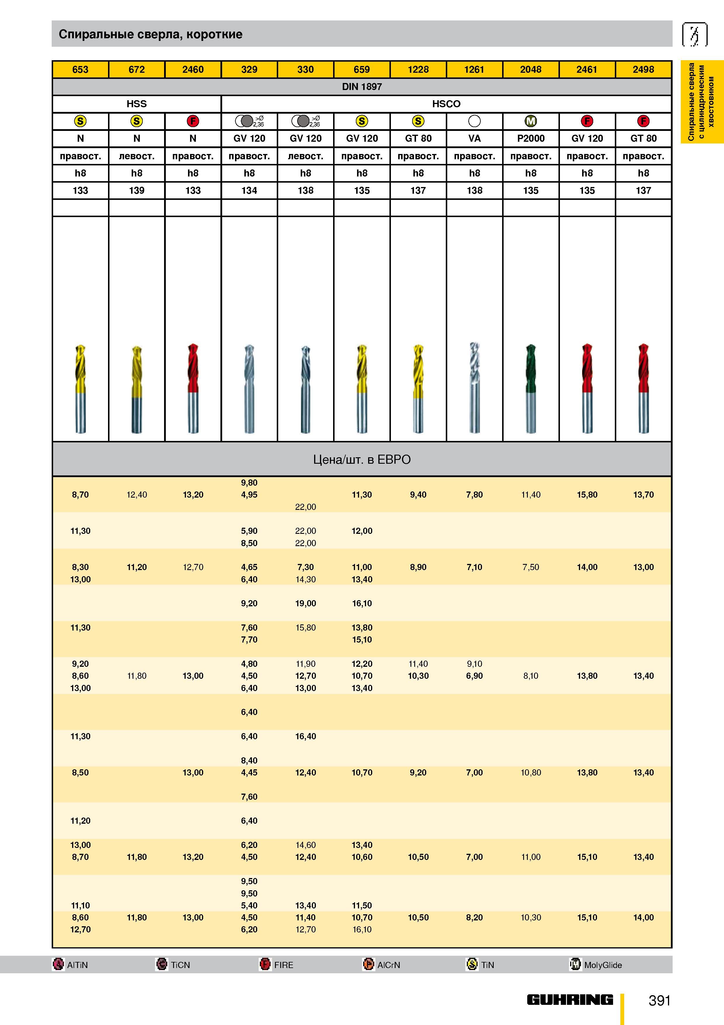 338 Спиральные короткие сверла ри 2 5 ь н ст инос 653 672 2460 329 330 659 1228 1261 2048 2461 2498 DIN 1897 HSS HSCO (9 >0 2,36 (9 >0 2,36 (S) (s) О Каталог GUHRING 2009 Металлорежущий инструмент и шпиндельная инструментальная оснастка для металлообрабатывающих станков Стр. 391
