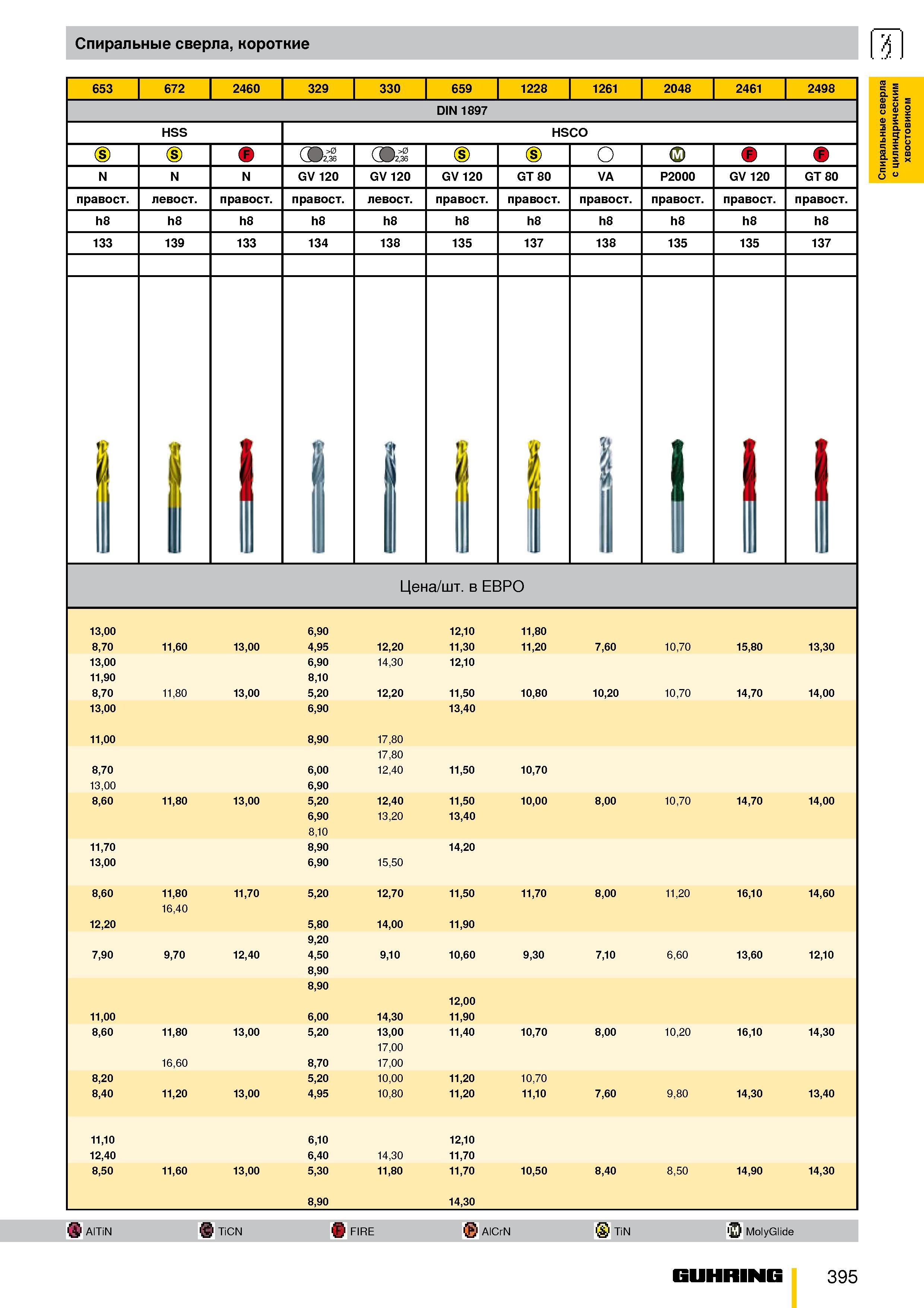 342 Спиральные короткие сверла 653 672 2460 329 330 659 1228 1261 2048 2461 2498 DIN 1897 HSS HSCO 2,36 (9 >0 2,36 Cs) Cs) О (J) GV 120 GV 120 GT 80 Каталог GUHRING 2009 Металлорежущий инструмент и шпиндельная инструментальная оснастка для металлообрабатывающих станков Стр. 395