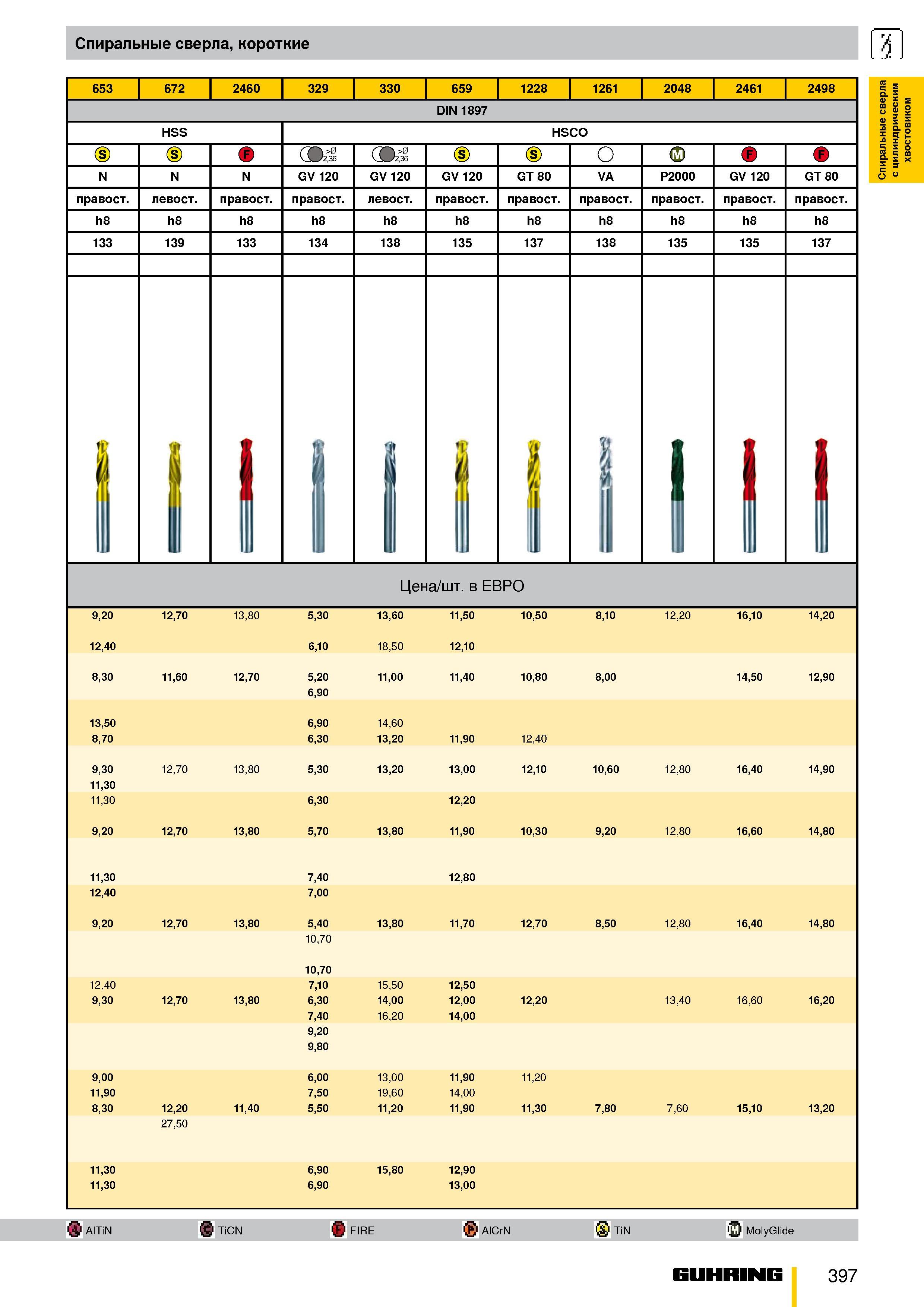 344 Спиральные короткие сверла 653 672 2460 329 330 659 1228 1261 2048 2461 2498 DIN 1897 HSS HSCO 2,36 (9 >0 2,36 Cs) Cs) О (J) GV 120 GV 120 GT 80 Каталог GUHRING 2009 Металлорежущий инструмент и шпиндельная инструментальная оснастка для металлообрабатывающих станков Стр. 397