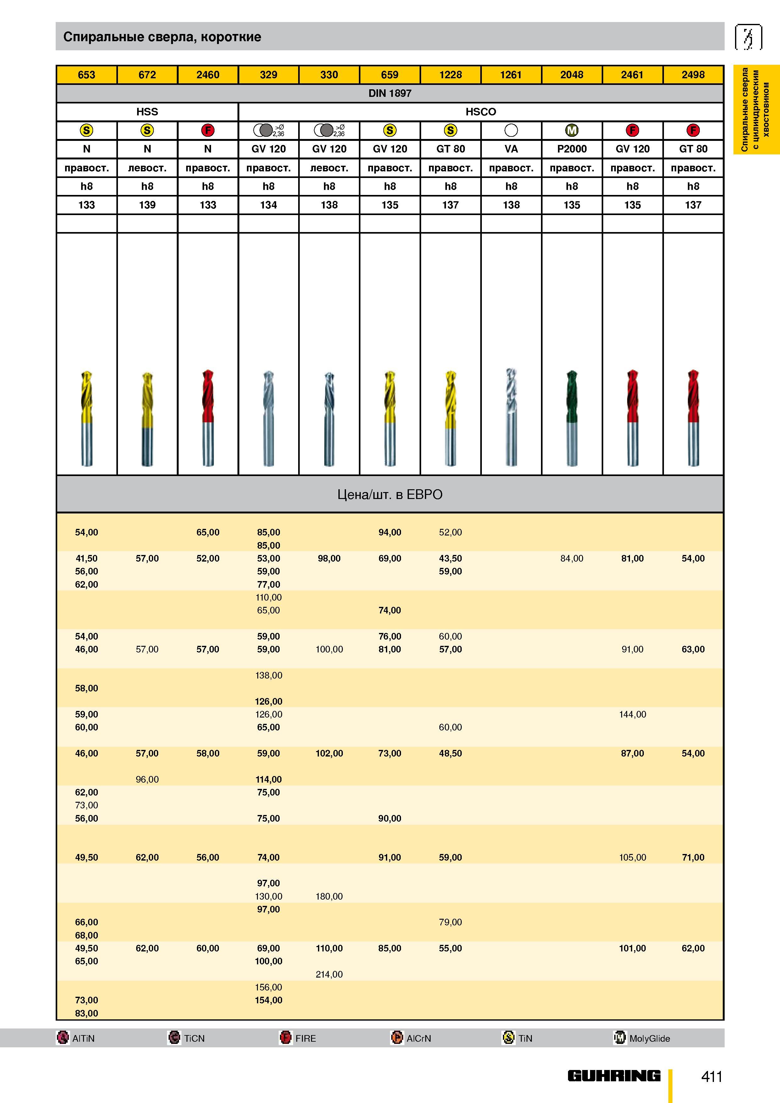 358 Спиральные короткие сверла 653 672 2460 329 330 659 1228 1261 2048 2461 2498 DIN 1897 HSS HSCO '2,36 (9 >0 2,36 (s) (s) О (J) GV 120 GV 120 GT 80 Каталог GUHRING 2009 Металлорежущий инструмент и шпиндельная инструментальная оснастка для металлообрабатывающих станков Стр. 411