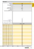 412 Микросверла Артикул № Стандарт Режущий материал Покрытие Тип Глубина сверления Направление резания Допуск Группа скидок Техническая информация на Каталог GUHRING 2009 Осевой режущий инструмент и инструментальная оснастка Стр. 465