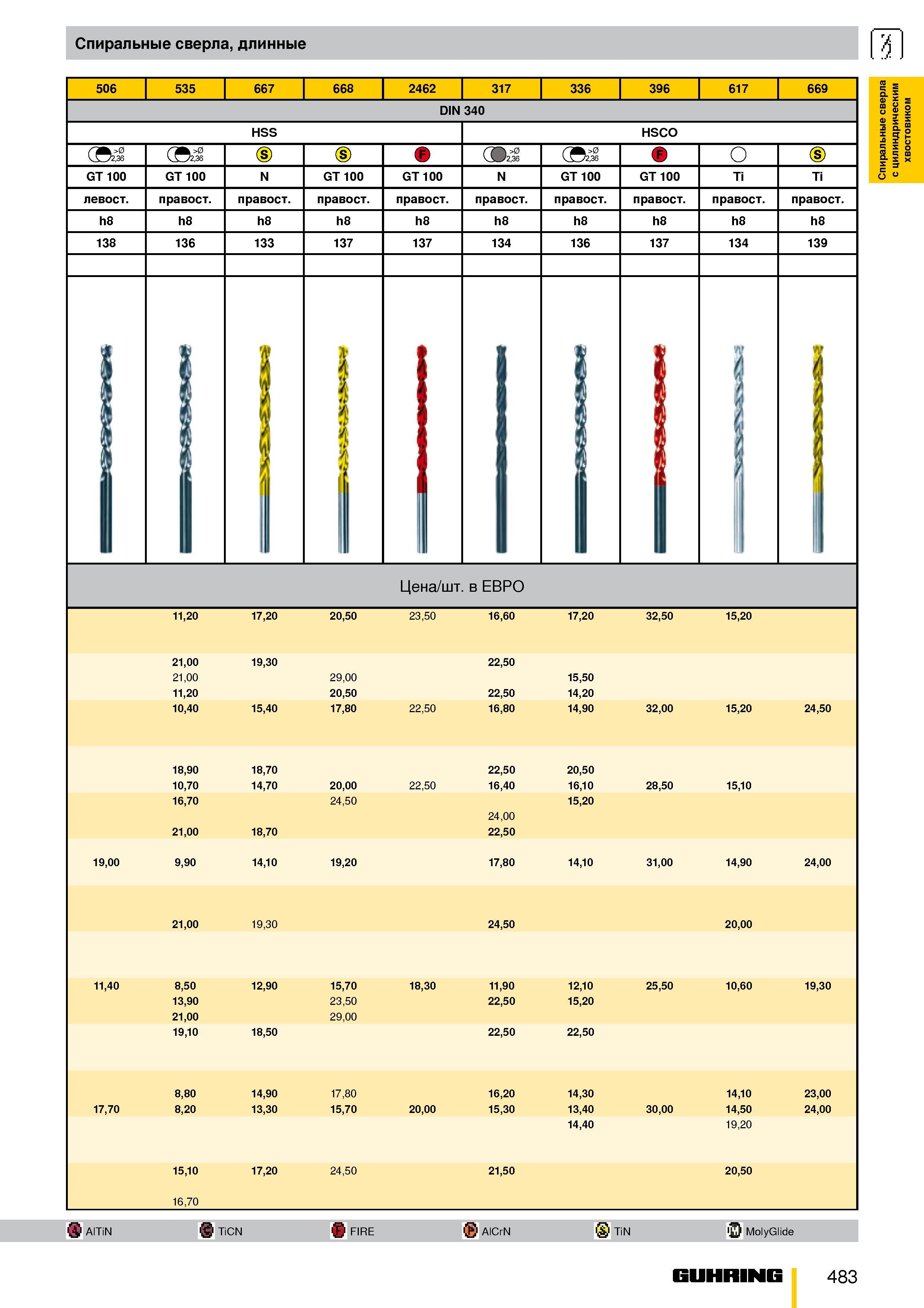 430 Спиральные длинные сверла 506 535 667 668 2462 317 336 396 617 669 DIN 340 HSS HSCO (Si, >0 (Si, >0 (S) 2,36 (Si, >0 о GT 100 Ti Ti правосторонни Каталог GUHRING 2009 Металлорежущий инструмент и шпиндельная инструментальная оснастка для металлообрабатывающих станков Стр. 483