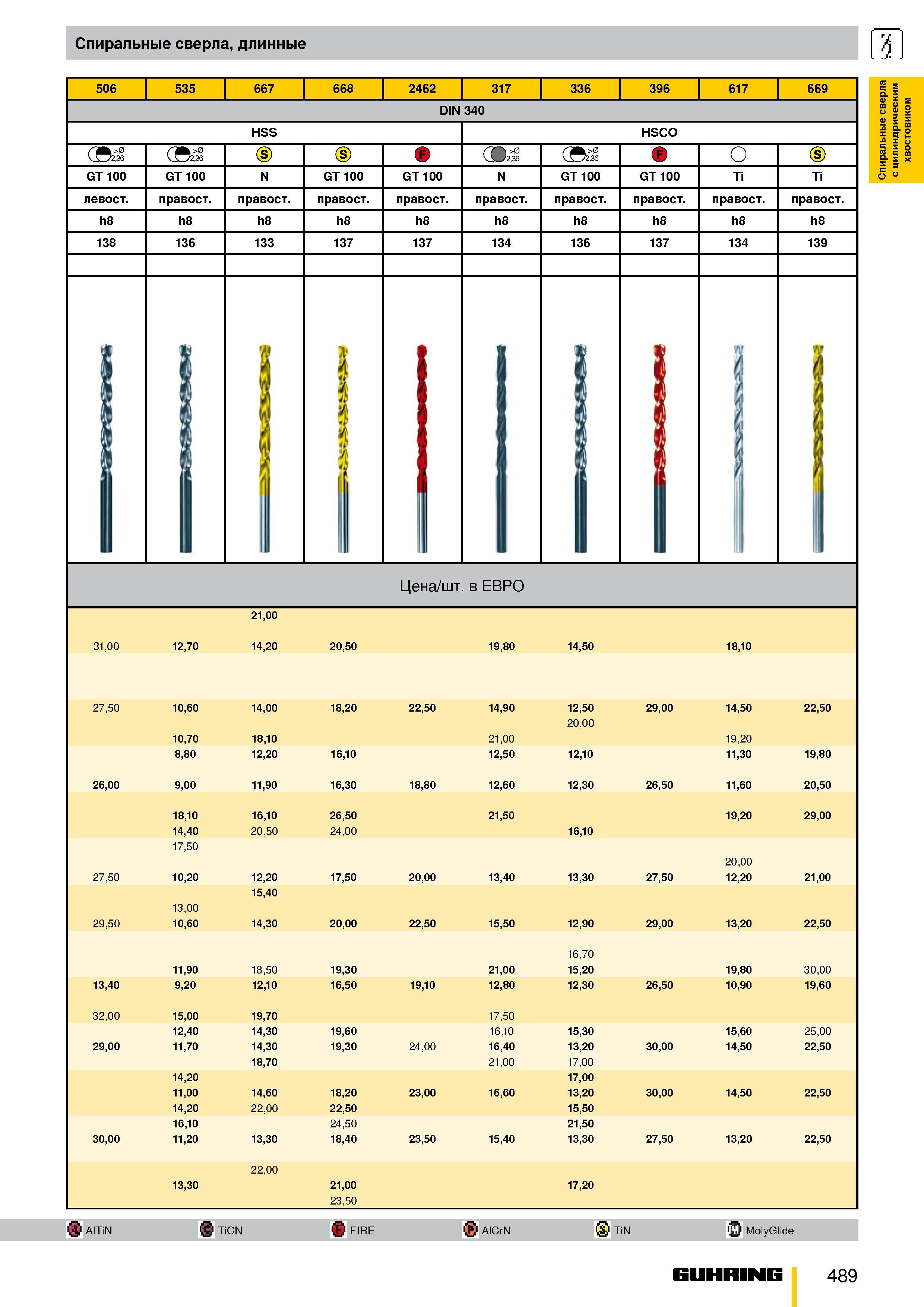 436 Спиральные длинные сверла 506 535 667 668 2462 317 336 396 617 669 DIN 340 HSS HSCO (В >0 (Bi >0 (S) '2,36 >0 О GT 100 Ti Ti правосторонний право Каталог GUHRING 2009 Металлорежущий инструмент и шпиндельная инструментальная оснастка для металлообрабатывающих станков Стр. 489