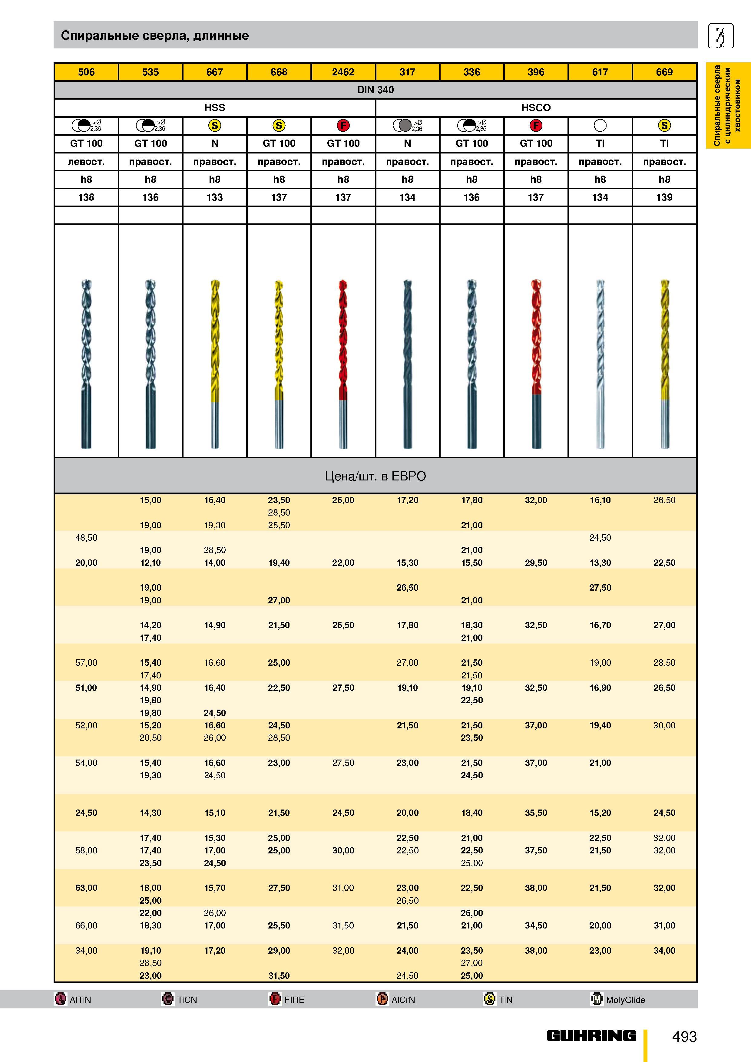 440 Спиральные длинные сверла 506 535 667 668 2462 317 336 396 617 669 DIN 340 HSS HSCO (Si, >0 (Si, >0 (S) (9 >0 '2,36 (Si, >0 9 о GT 100 Ti Ti прав Каталог GUHRING 2009 Металлорежущий инструмент и шпиндельная инструментальная оснастка для металлообрабатывающих станков Стр. 493