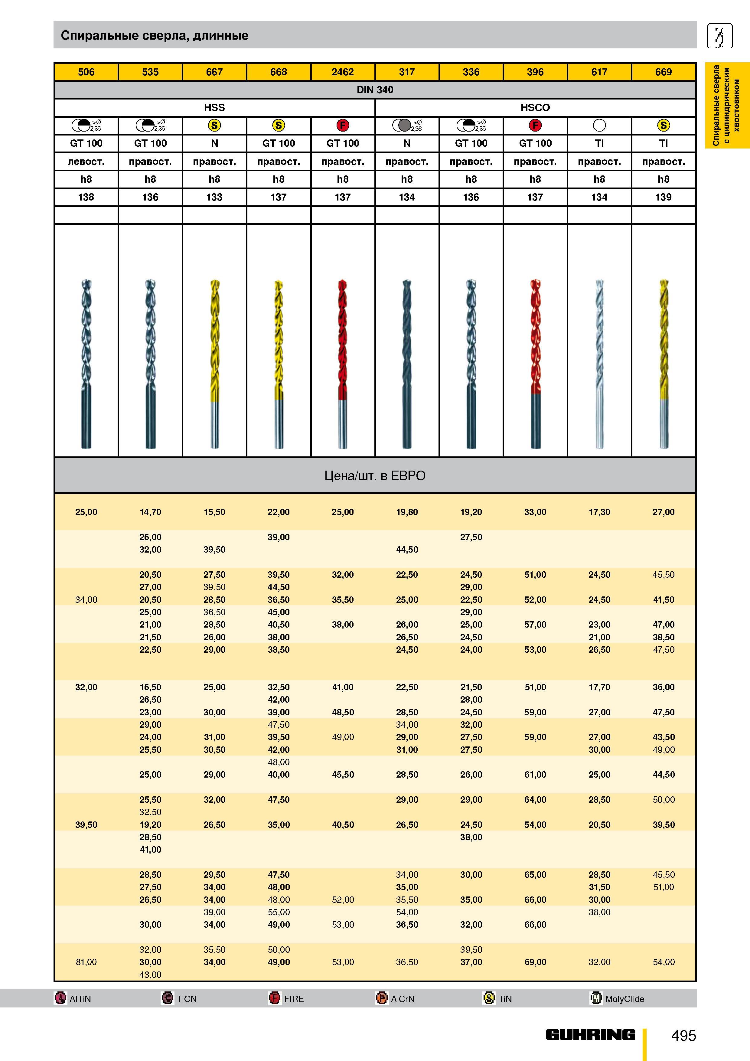 442 Спиральные длинные сверла 506 535 667 668 2462 317 336 396 617 669 DIN 340 HSS HSCO (Si, >0 (Si, >0 (S) (9 >0 '2,36 (Si, >0 9 о GT 100 Ti Ti прав Каталог GUHRING 2009 Металлорежущий инструмент и шпиндельная инструментальная оснастка для металлообрабатывающих станков Стр. 495