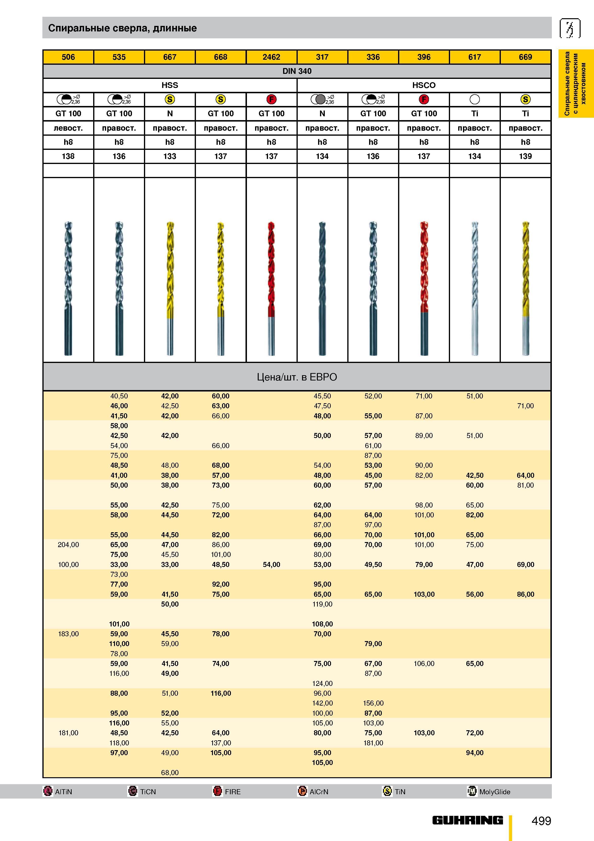446 Спиральные длинные сверла 506 535 667 668 2462 317 336 396 617 669 DIN 340 HSS HSCO (Si, >0 (Si, >0 (S) '2,36 (Si, >0 о GT 100 Ti Ti правосторонн Каталог GUHRING 2009 Металлорежущий инструмент и шпиндельная инструментальная оснастка для металлообрабатывающих станков Стр. 499