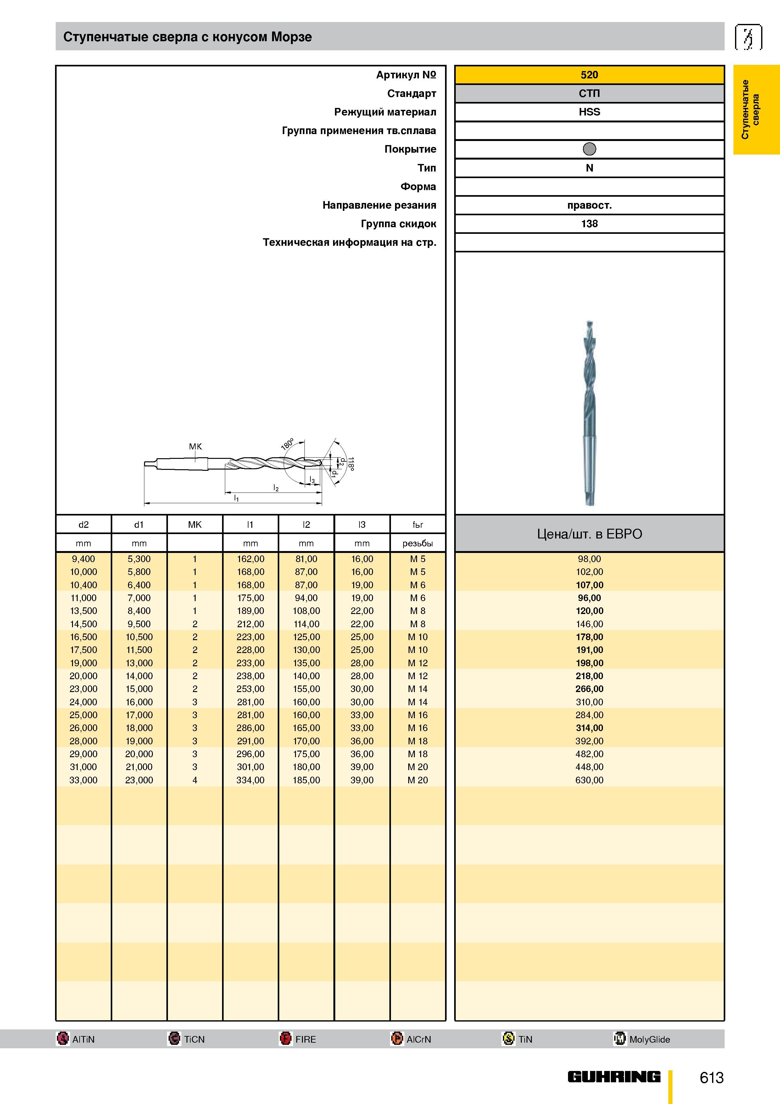 560 Ступенчатые сверла с конусом Морзе d2 9 400 10,000 10 400 11,000 13 500 14 500 16 500 17 500 19 000 20 000 23 000 24 000 25 000 26 000 28,000 29 Каталог GUHRING 2009 Металлорежущий инструмент и шпиндельная инструментальная оснастка для металлообрабатывающих станков Стр. 613