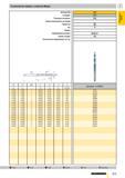 560 Ступенчатые сверла с конусом Морзе d2 9 400 10,000 10 400 11,000 13 500 14 500 16 500 17 500 19 000 20 000 23 000 24 000 25 000 26 000 28,000 29 Каталог GUHRING 2009 Осевой режущий инструмент и инструментальная оснастка Стр. 613