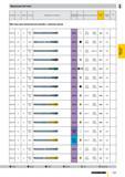 654 Машинные метчики Стандарт Тип Форма Точность Изображение инструмента Режущий материал Покрытие Диапазон диаметров Артикул № Группа скидок Стр Мет Каталог GUHRING 2009 Осевой режущий инструмент и инструментальная оснастка Стр. 707