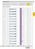 656 Машинные метчики Стандарт Тип Форма Точность Изображение инструмента Режущий материал Покрытие Диапазон диаметров Артикул № Группа скидок Стр Мет Каталог GUHRING 2009 Осевой режущий инструмент и инструментальная оснастка Стр. 709