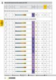 667 Метчики бесстружечные без канавок для СОЖ Метчики бесстружечные без канавок для СОЖ Стандарт Форма Изображение инструмента Режущий материал Покры Каталог GUHRING 2009 Осевой режущий инструмент и инструментальная оснастка Стр. 720