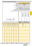 724 Ручные метчики для метрической резьбы по ISO Артикул № Стандарт Режущий материал Покрытие Тип Обозначение Допуск Направление резания Группа скидо Каталог GUHRING 2009 Осевой режущий инструмент и инструментальная оснастка Стр. 777