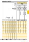 732 Ручные метчики для резьбы UNC AlTiN Артикул № Стандарт Режущий материал Покрытие Тип Обозначение Допуск Направление резания Группа скидок Техниче Каталог GUHRING 2009 Осевой режущий инструмент и инструментальная оснастка Стр. 785