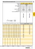 738 Метчики для метрической резьбы по ISO d1 M 2 M 2,2 M 2,3 M 2,5 M 2,6 M 3 M 3,5 M 4 M 4,5 M 5 M 6 M 7 M 8 M 9 M10 M11 M12 M14 M16 M18 M20 M22 M24 Каталог GUHRING 2009 Осевой режущий инструмент и инструментальная оснастка Стр. 791