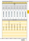 744 Метчики для метрической резьбы по ISO 795 799 806 809 810 811 812 814 836 DIN 2184-1 DIN 371 HSS-E о N R15 N R15 N R40 H R40 Al R45 VA R40 N R40 Каталог GUHRING 2009 Осевой режущий инструмент и инструментальная оснастка Стр. 797