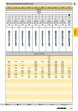 750 Метчики для метрической резьбы по ISO 794 796 797 800 801 802 803 804 805 807 DIN 2184-1 DIN 371 HSS-E о Ms Al GG правое ISO 1 / 4H ISO 3 / 6G IS Каталог GUHRING 2009 Осевой режущий инструмент и инструментальная оснастка Стр. 803