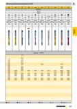 752 Метчики для метрической резьбы по ISO 912 930 945 1084 1246 1870 1871 1875 1914 1918 DIN 2184-1 DIN 371 HSS-E о GG Ms VA VA AZ GGT GG B правое IS Каталог GUHRING 2009 Осевой режущий инструмент и инструментальная оснастка Стр. 805
