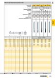 756 Метчики для метрической резьбы по ISO Артикул № Стандарт Режущий материал Покрытие Тип Форма Направление резания Допуск Группа скидок Техническая Каталог GUHRING 2009 Осевой режущий инструмент и инструментальная оснастка Стр. 809