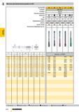 761 Машинные метчики для метрической резьбы по ISO d1 M 3 M 3,5 M 4 M 5 M 6 M 7 M 8 M10 M12 M14 M16 M18 M20 M22 M24 M30 0,50 0,60 0,70 0,80 1,00 1,00 Каталог GUHRING 2009 Осевой режущий инструмент и инструментальная оснастка Стр. 814