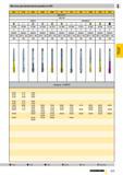 762 Метчики для метрической резьбы по ISO 2441 2791 2851 2863 2895 60 910 935 1098 1289 1578 DIN 2184-1 DIN 376 HSS-E PM HSS-E N R40 N R40 H R40 VA R Каталог GUHRING 2009 Осевой режущий инструмент и инструментальная оснастка Стр. 815