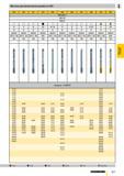 764 Метчики для метрической резьбы по ISO 815 816 817 819 820 845 846 847 849 915 931 DIN 2184-1 DIN 376 HSS-E Al GG N L15 H AZ GG D B правое ISO 2 / Каталог GUHRING 2009 Осевой режущий инструмент и инструментальная оснастка Стр. 817