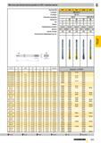 780 Метчики для метрической резьбы по ISO с мелким шагом d1 X P M 3 X0,35 M 3,5X0,35 M 4 X0,50 M 5 X0,50 M 6 X0,50 M 6 X0,75 M 7 X0,75 M 8 X0,50 M 8 Каталог GUHRING 2009 Осевой режущий инструмент и инструментальная оснастка Стр. 833