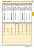 800 Метчики для резьбы UNF 1991 2841 2846 2858 2859 2867 2868 2898 DIN 2184-1 DIN 374 HSS-E о VA R15 N R15 N R40 N R40 N R40 VA R40 VA R40 VA R15 C C Каталог GUHRING 2009 Осевой режущий инструмент и инструментальная оснастка Стр. 853
