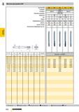 803 Машинные метчики для резьбы UNF d1 P NR 4 -48 NR 5 -44 NR 6 -40 NR 8 -36 NR 10 -32 NR 12 -28 1/4 -28 5/16-24 3/8 -24 7/16-20 1/2 -20 5/8 -18 SW M Каталог GUHRING 2009 Осевой режущий инструмент и инструментальная оснастка Стр. 856