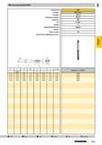 806 Метчики для резьбы BSW Артикул № Стандарт Режущий материал Покрытие Тип Форма Направление резания Допуск Группа скидок Техническая информация на Каталог GUHRING 2009 Осевой режущий инструмент и инструментальная оснастка Стр. 859