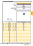 930 Плашки для метрической резьбы ISO 1 d1 M 2 M 2,2 M 2,5 M 3 M 3 M 4 M 4 M 5 M 6 M 8 M10 M12 M14 M16 M20 Артикул № Стандарт Режущий материал Покрыт Каталог GUHRING 2009 Осевой режущий инструмент и инструментальная оснастка Стр. 983
